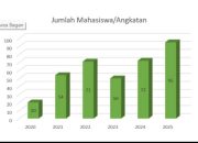 Program Studi Teknik Pertanian Unsrat Catat Peningkatan Jumlah Mahasiswa, Targetkan Lulusan Tepat Waktu